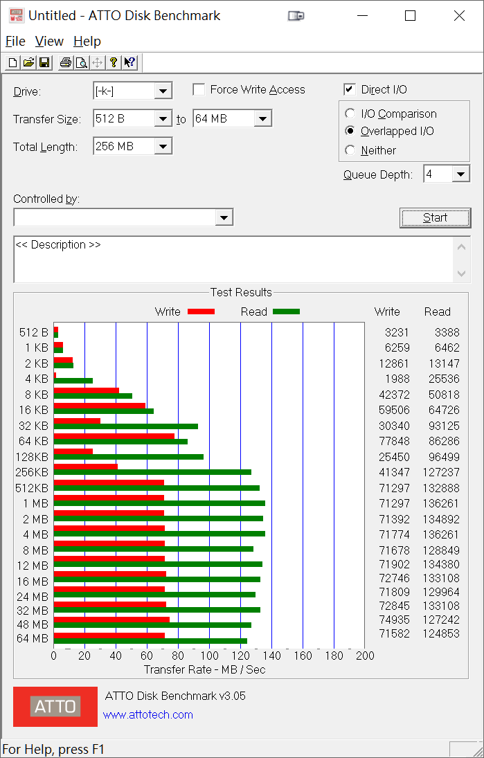 TCELL New B&W 64GB ATTO Disk Benchmark